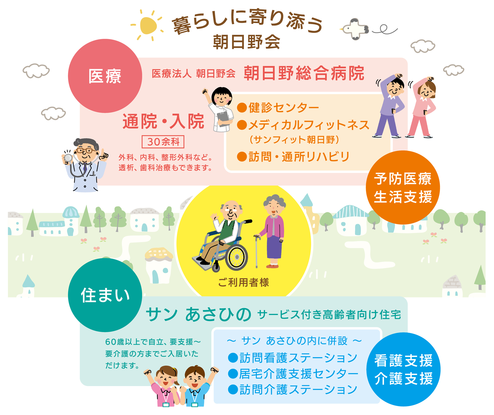あさひのトータルケア